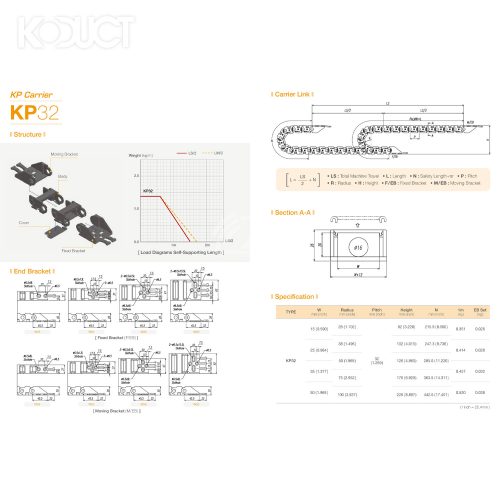KP32-W015-R028-1000L