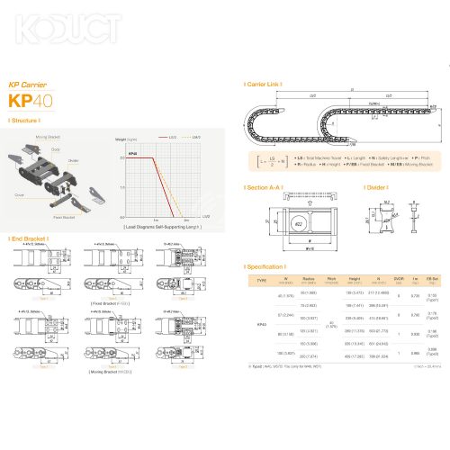 KP40-W100-R100-1000L