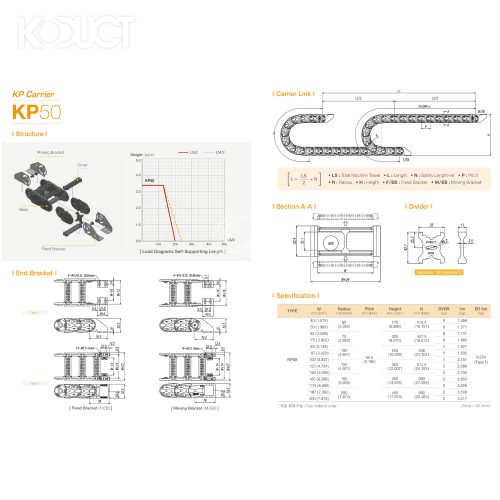 KP50-W080-R100-1000L
