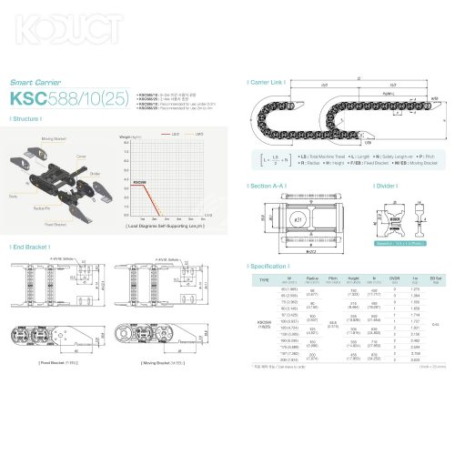 KSC588-W065-R080-1000L